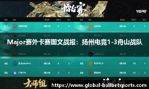 Major赛外卡赛图文战报：扬州电竞1-3舟山战队