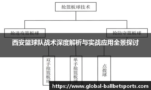 西安篮球队战术深度解析与实战应用全景探讨